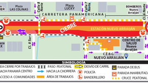 Gráfica del cierre temporal en Panamá Oeste