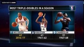 Westbrook bate marca histórica de Robertson y establece una nueva