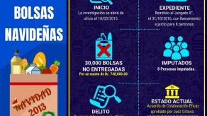 Validan acuerdo de colaboración entre Rafael Guardia y MP por caso de bolsas navideñas