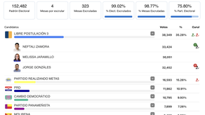 Elecciones Asamblea Nacional: Diputados electos en el circuito 8-5