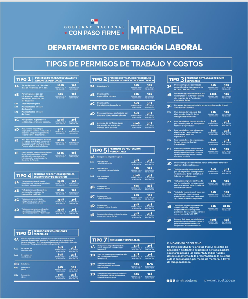 Tipos de permisos de trabajo y sus costos. Tipos de permisos de trabajo y sus costos. 