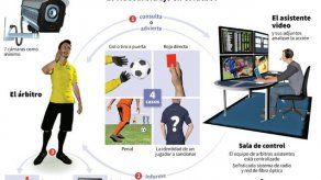 El VAR aterriza en la Champions con los octavos de final