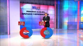 Análisis de oferta electoral 2014 tras primarias CD