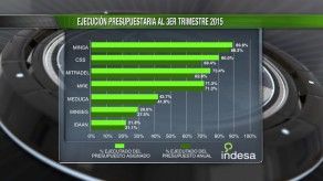 Ejecutómetro: análisis de la ejecución presupuestaria del 3er trimestre 2015