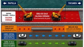 ENA anunció cierres y una inversión de carriles en el Tramo Marino.