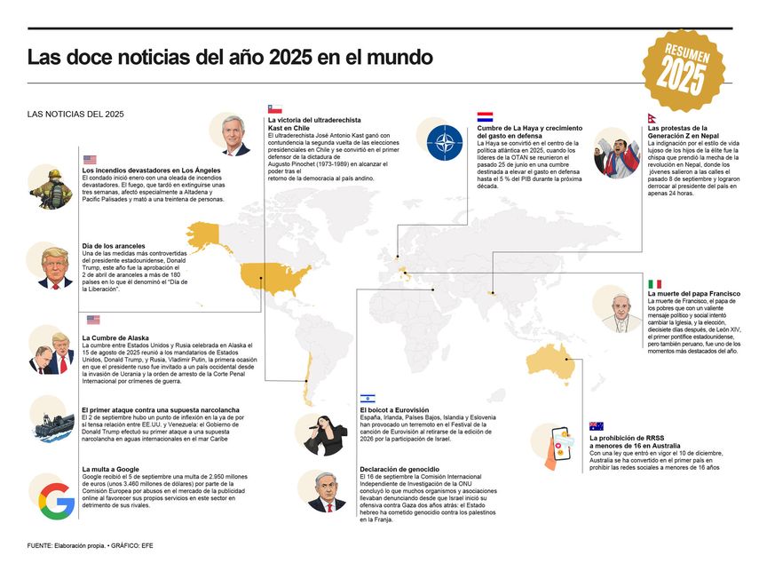 Las 12 noticias que marcaron el mundo en 2025. Las 12 noticias que marcaron el mundo en 2025.