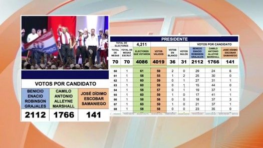 Benicio Robinson se reelige como presidente del CEN del PRD