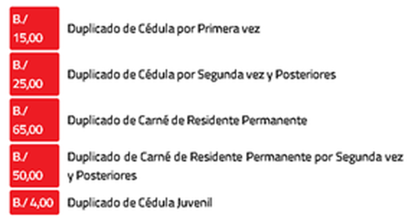 Costos por duplicados de cédulas.