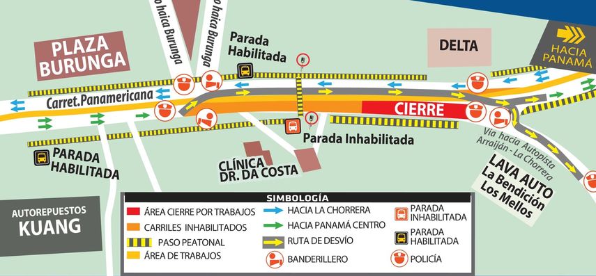 Plan de Manejo de Tráfico aprobado por la ATTT en la carretera Panamericana mientras duren los trabajos.