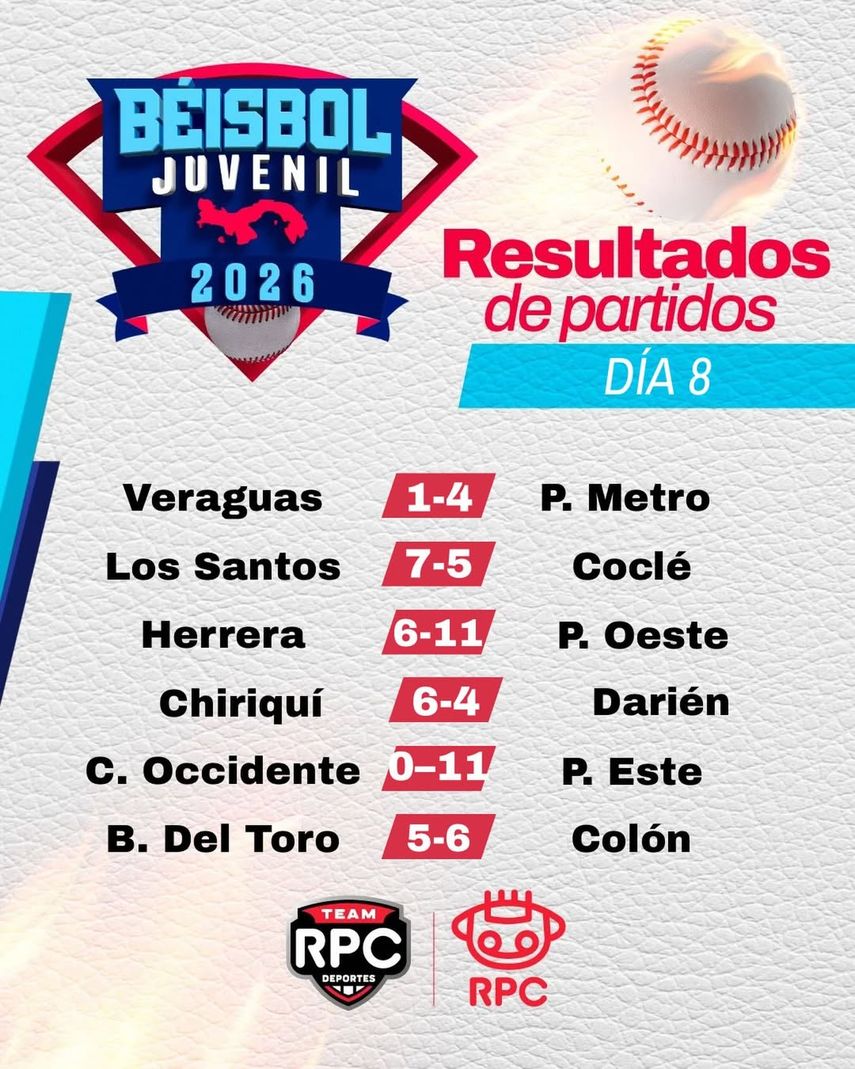 Resultados de la octava jornada del Béisbol Juvenil 2026.
