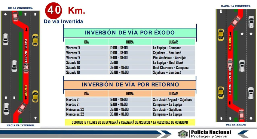 Horario de operativo de inversión de carriles