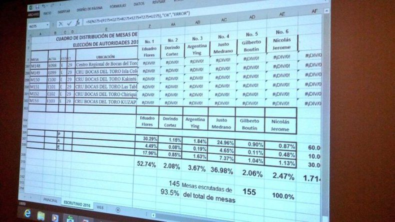 Universidad de Panamá proclamará el lunes a las autoridades electas