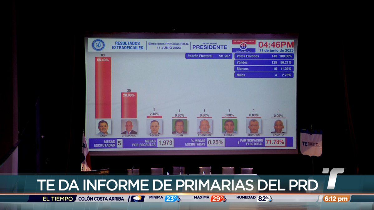 Osmán Valdés indica que hubo pocas incidencias durante primarias del PRD