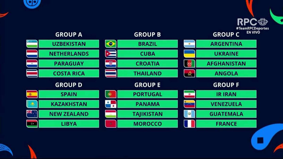 Mundial de Futsal 2024 Así quedaron conformados los grupos