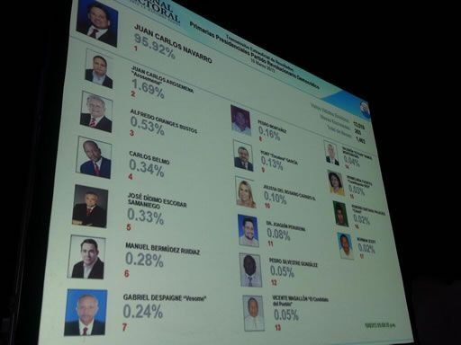 Navarro ganador de primarias PRD con más del 90% de votos