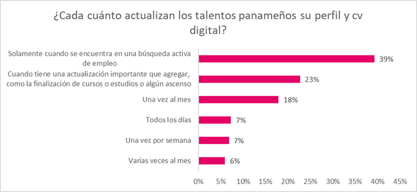  Estudio de Konzerta Reclutamiento y Postulación Digital 2024. Estudio de Konzerta Reclutamiento y Postulación Digital 2024.