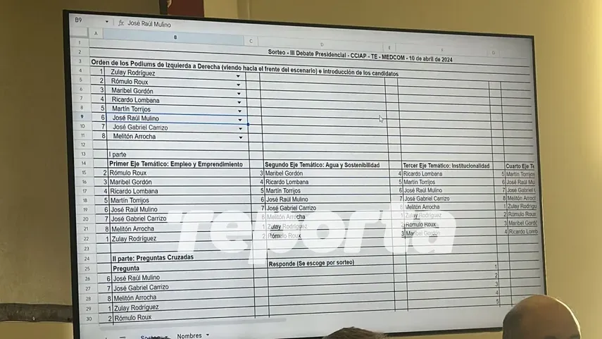 Debate presidencial: Orden de los podiums de izquierda a derecha Debate presidencial: Orden de los podiums de izquierda a derecha