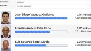 Las firmas de precandidatos a diputados y alcaldes por la libre postulación también están en línea