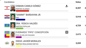 Elecciones Asamblea Nacional: Diputados electos del circuito 4-2