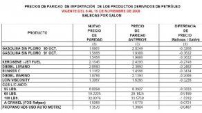 Bajan precios de paridad de combustible Bajan precios de paridad de combustible