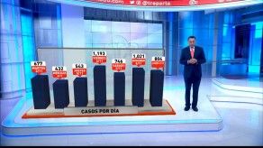 Evolución del covid-19 en Panamá
