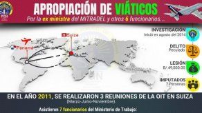 Fiscalía de Cuentas reitera llamamiento a juicio por uso de viáticos en Mitradel