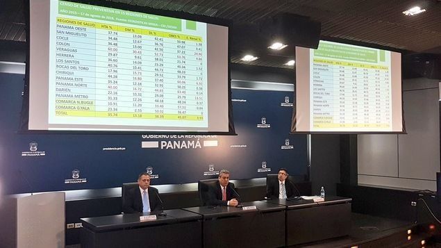 Un total de 578 mil 417 personas censadas a la fecha a través del Censo Nacional de Salud Preventiva
