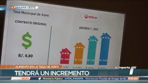 Habrá un aumento en la tasa de aseo para la mayoría de los clientes en La Chorrera