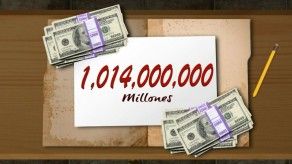 Más de 700 millones de dólares acumulados por peculado
