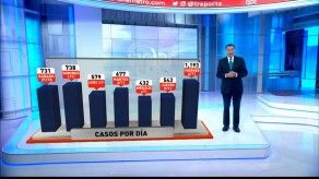 Así avanza el COVID-19 en Panamá