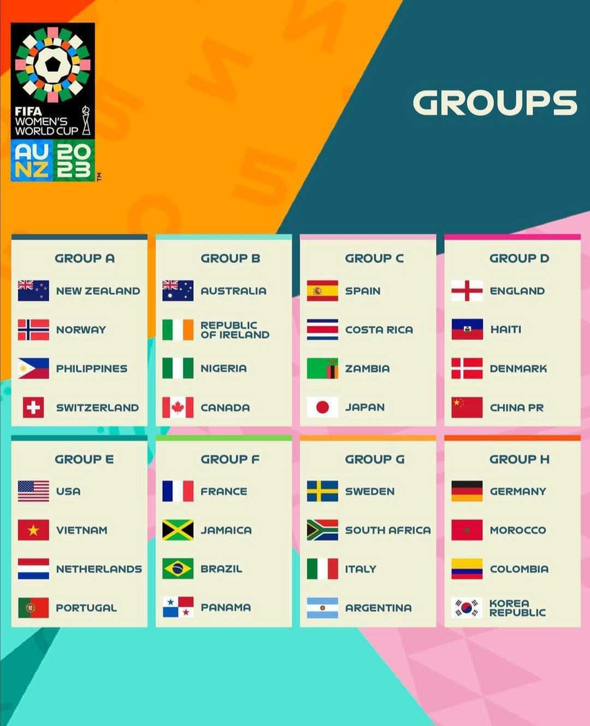 Grupos mundial futbol femenino