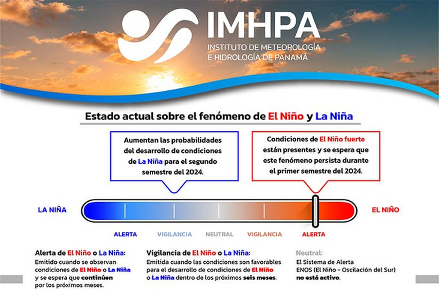 El fenómeno de El Niño podría persistir en el primer semestre de 2024 El fenómeno de El Niño podría persistir en el primer semestre de 2024