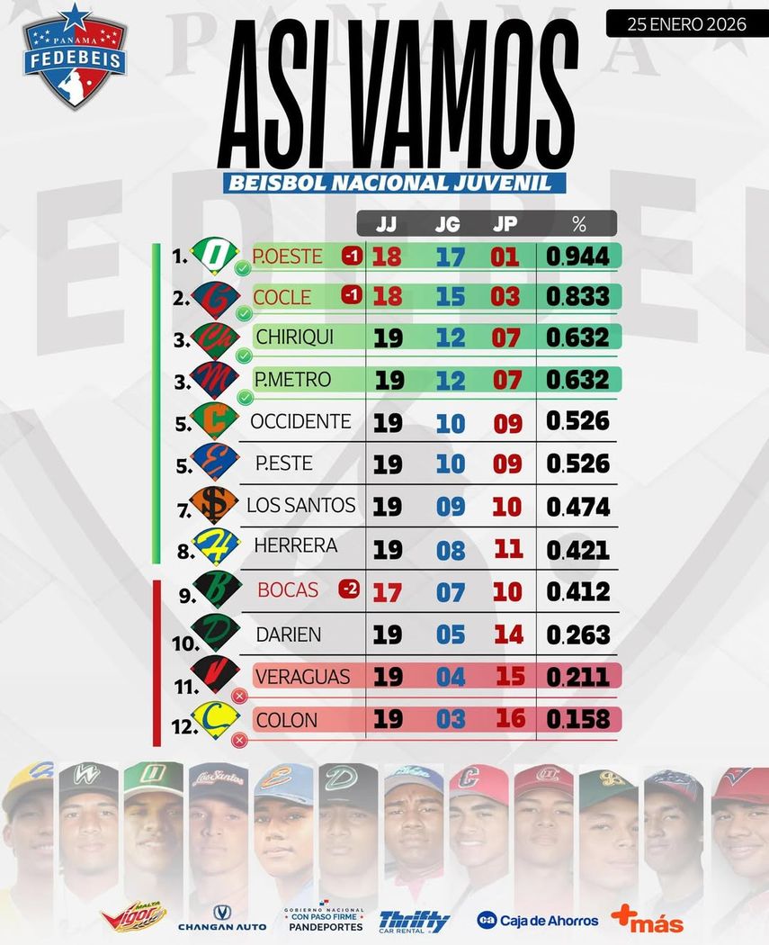 Tabla de posiciones hasta el domingo 25 de enero. Tabla de posiciones hasta el domingo 25 de enero.