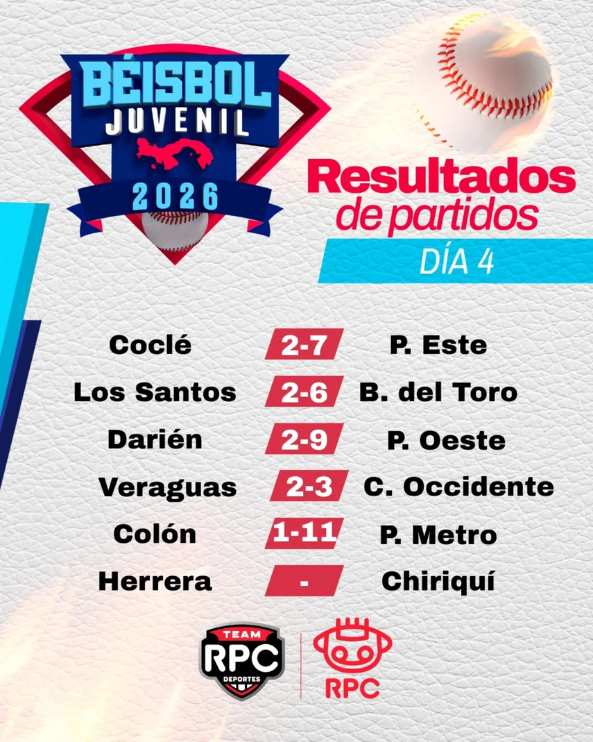 Resultados de la Jornada del martes 6 de enero. Resultados de la Jornada del martes 6 de enero.