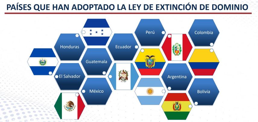 Países que han implementado la extinción de dominio en Panamá, aún es un proyecto de ley que espera ser discutido en la Asamblea Nacional