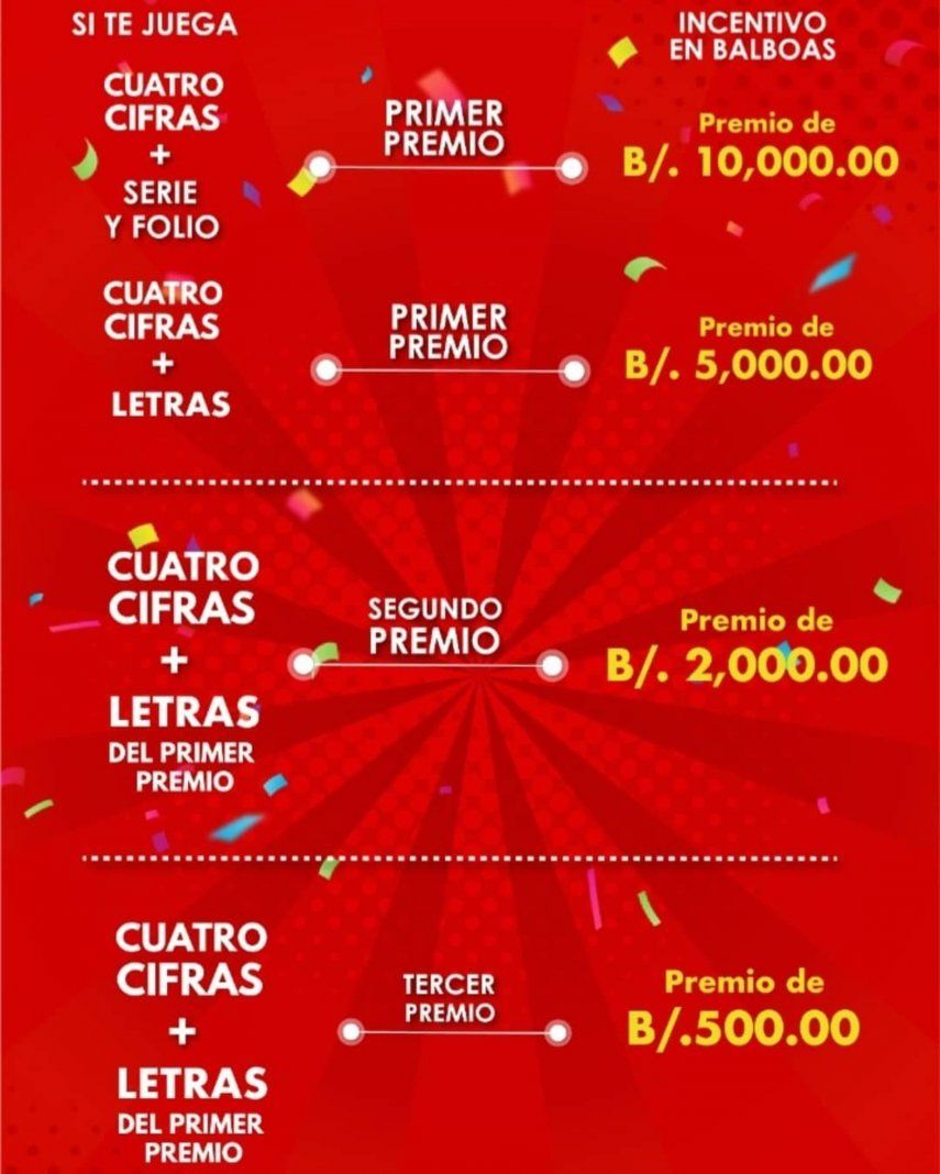 La Lotería de Panamá anunció los premios de incentivo para este domingo 29 de agosto.