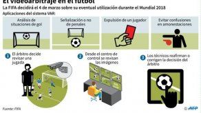 Luz verde para el VAR en Rusia-2018
