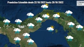 Clima del domingo