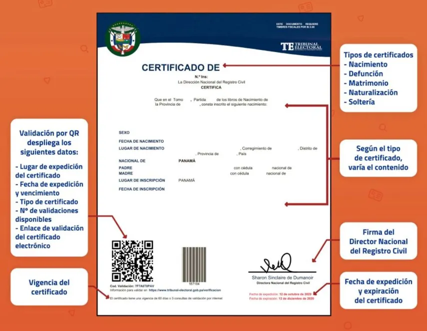 Registro Civil, certificado: ¿Cómo validar en línea?