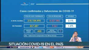Minsa reporta 450 nuevos contagios de coronavirus y 7 defunciones