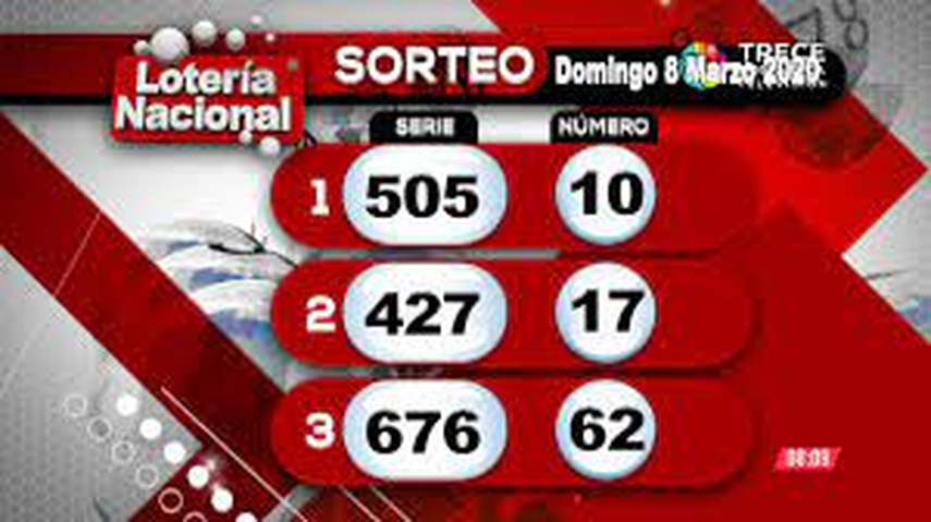 Sorteo de la lotería Nacional de Cpsta Rica