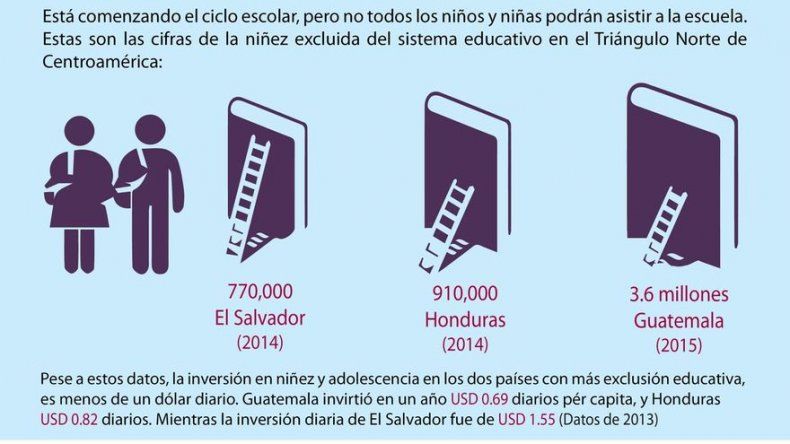 Centroamérica debe hacer inversiones de calidad para proteger a la niñez