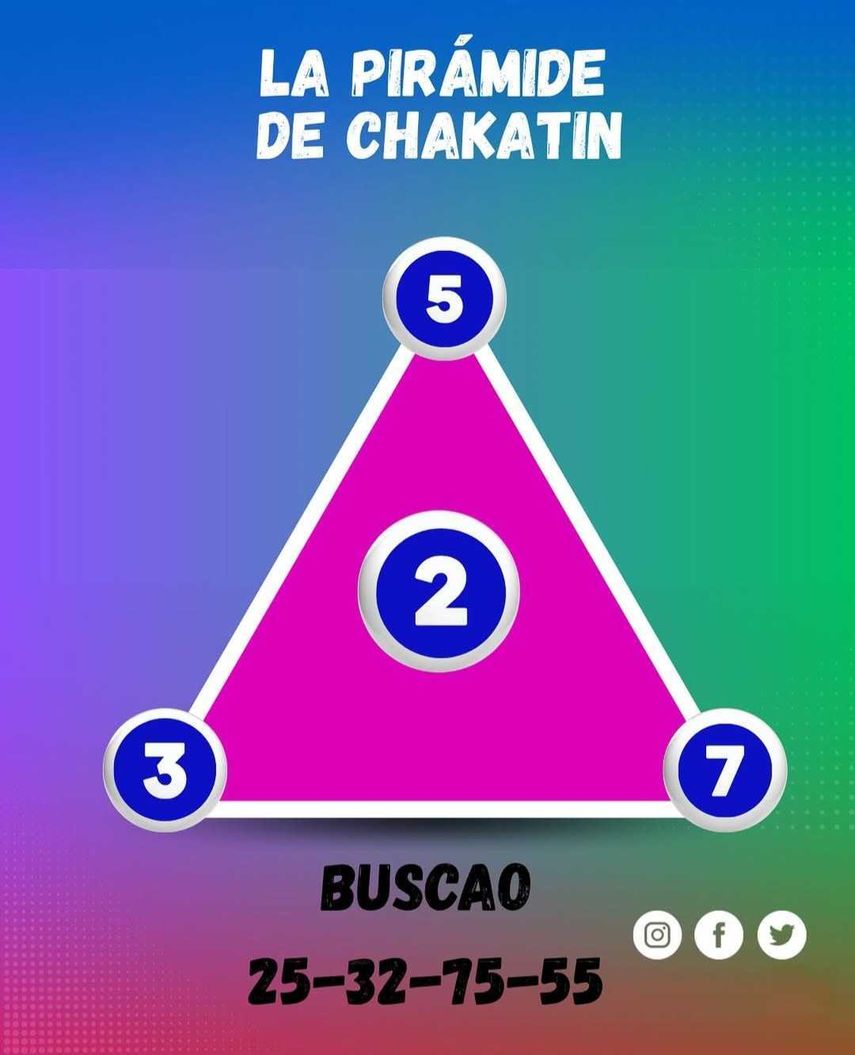 Pirámide de Chakatín del domingo 29 de junio de 2025. Pirámide de Chakatín del domingo 29 de junio de 2025.