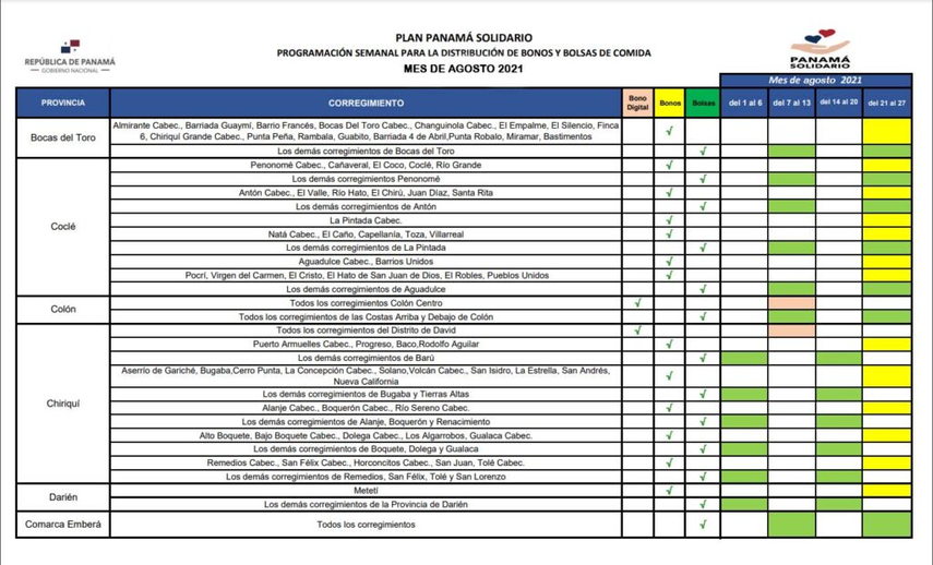 Calendario de entrega de bolsas y bonos por el gobierno en las distintas provincias