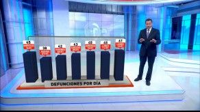 Evolución del COVID-19 en Panamá en la última semana