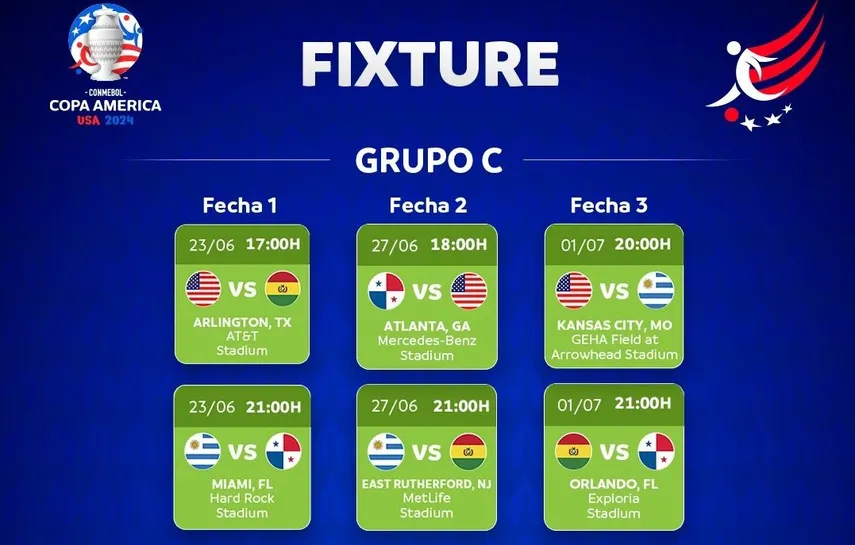 Copa América 2025 ¿Cuál es el calendario de Panamá?