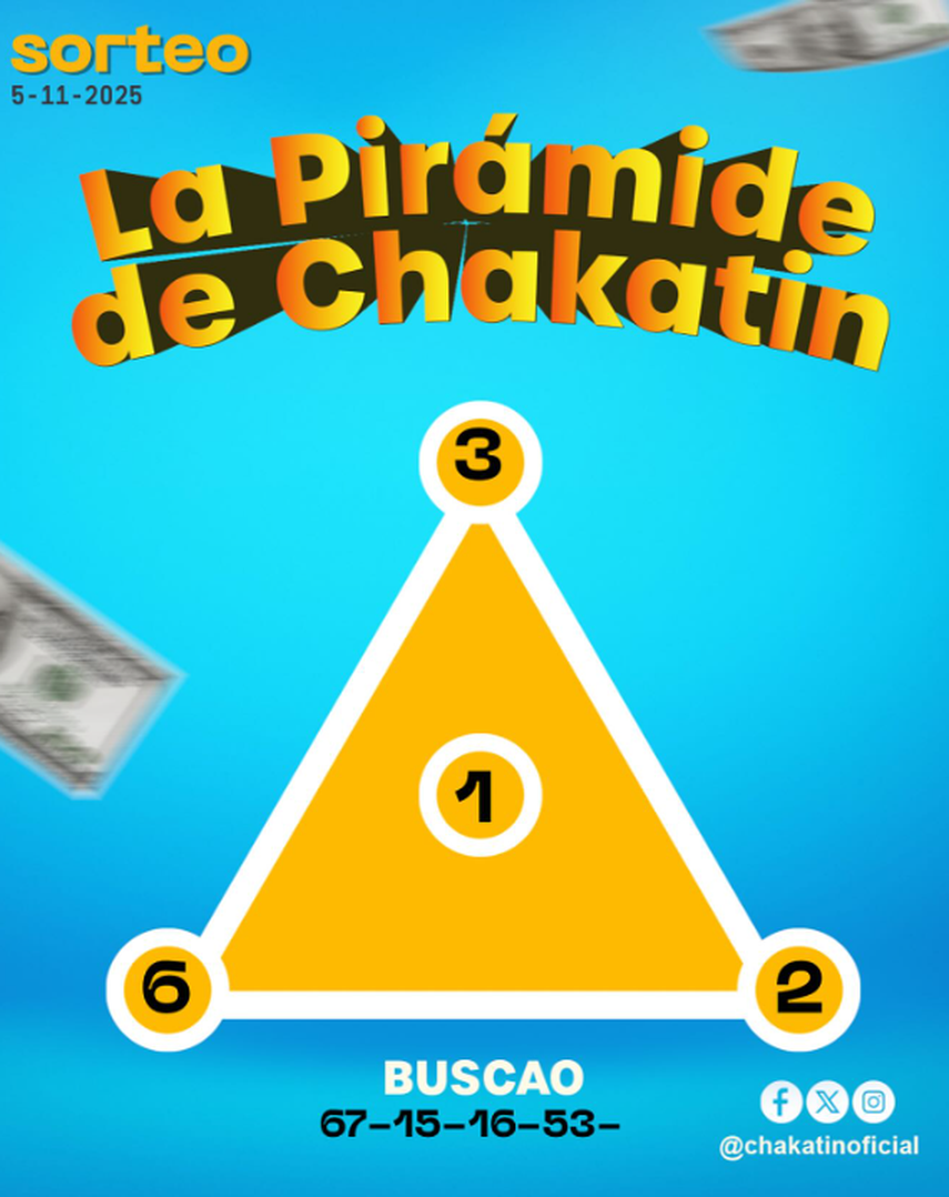 Pirámide Chakatín para el jueves 6 de noviembre de 2026. Pirámide Chakatín para el jueves 6 de noviembre de 2026. 