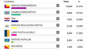 Elecciones Asamblea Nacional: Diputados electos del circuito 4-3
