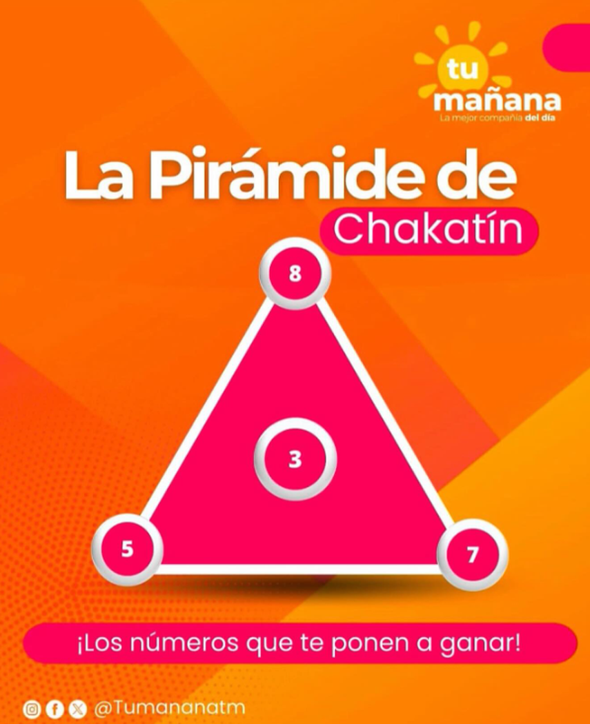 Pirámide de Chakatín del 11 de mayo de 2025. Pirámide de Chakatín del 11 de mayo de 2025.