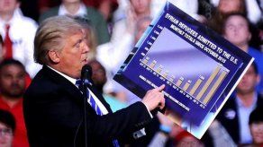 Donald Trump se tomará unas largas vacaciones si pierde elección presidencial